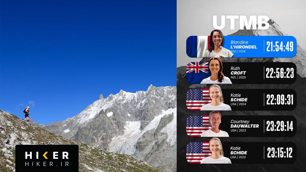 UTMB 2026 Women's record
